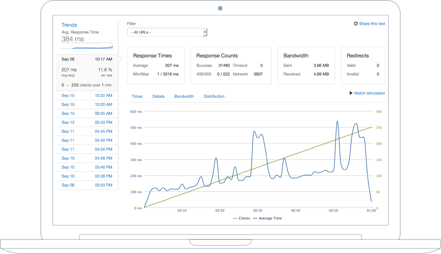 Loader graph